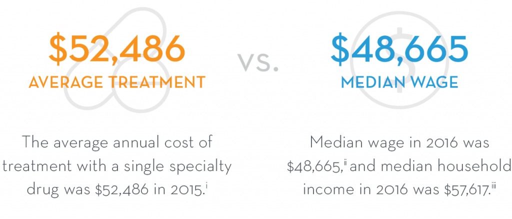 average treatment and median wage percentages