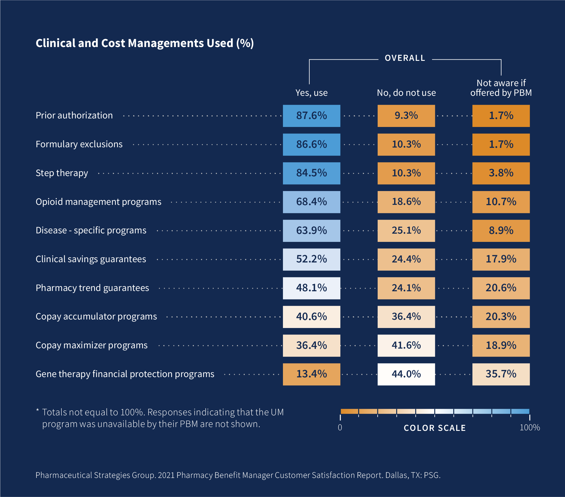 Cost chart