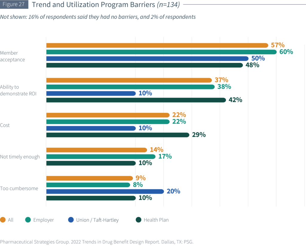 trend & utilization program barriers