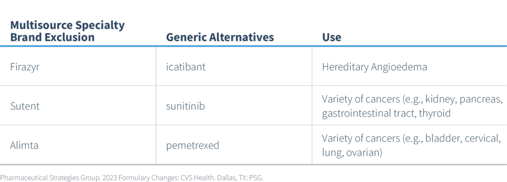 Generic Alternatives