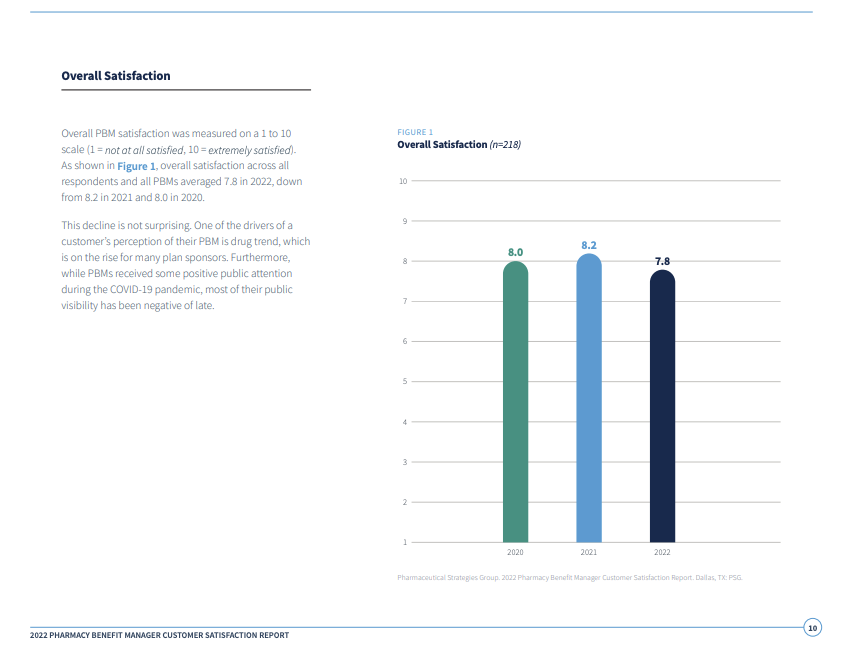2022 PBM CSR Preview 2